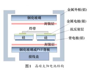 光伏板回收处理设备