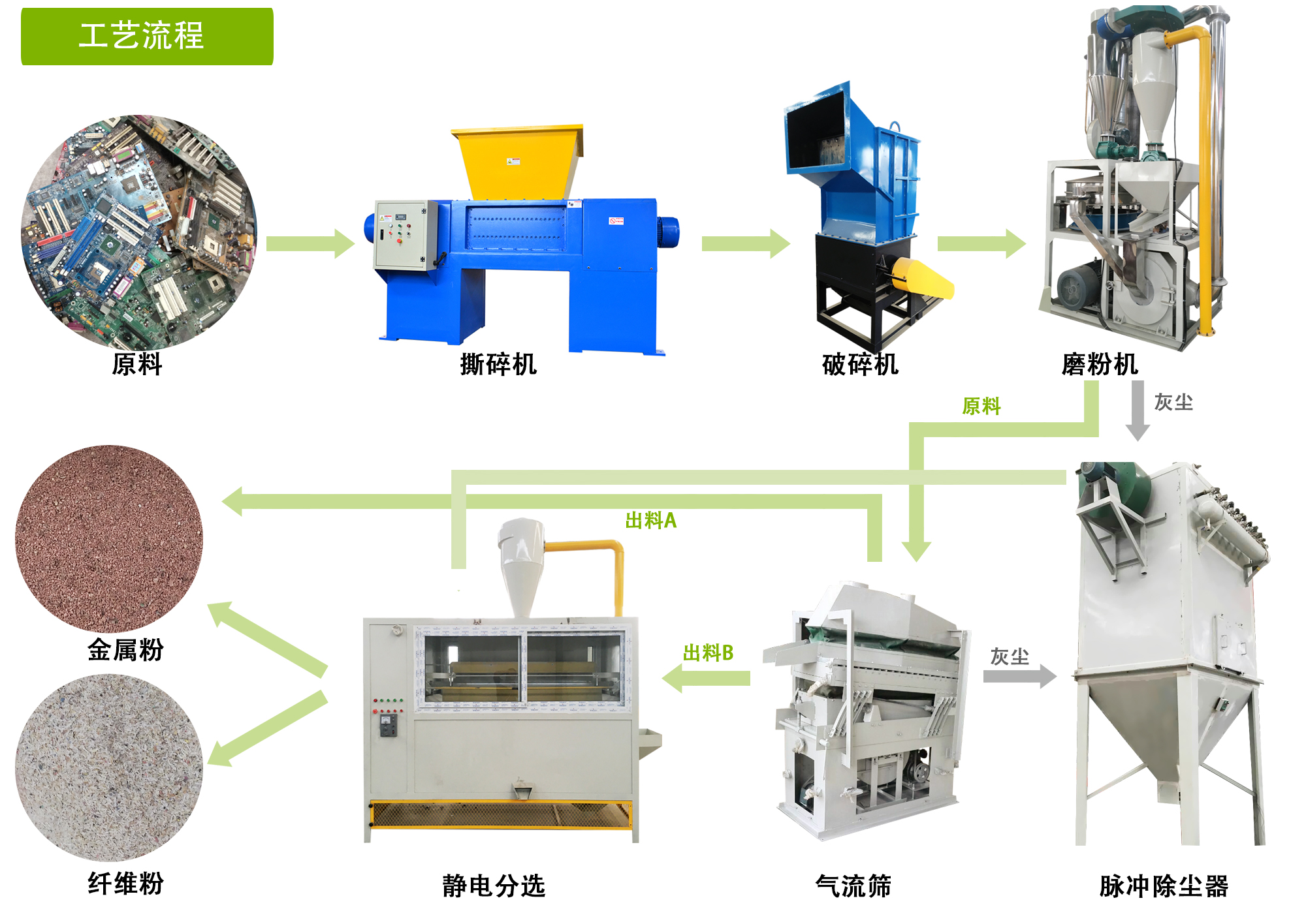 电路板回收处理工艺