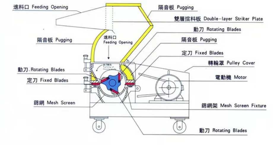 刀式破碎机
